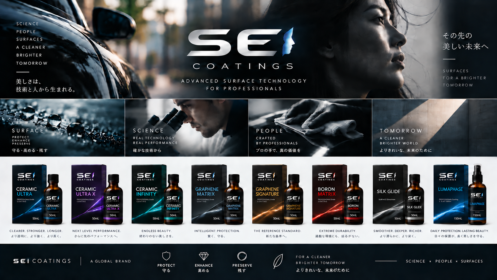 SEI Coatings:表面技術とプロ施工、LumaPhaseを含む8製品のブランドビジュアル
